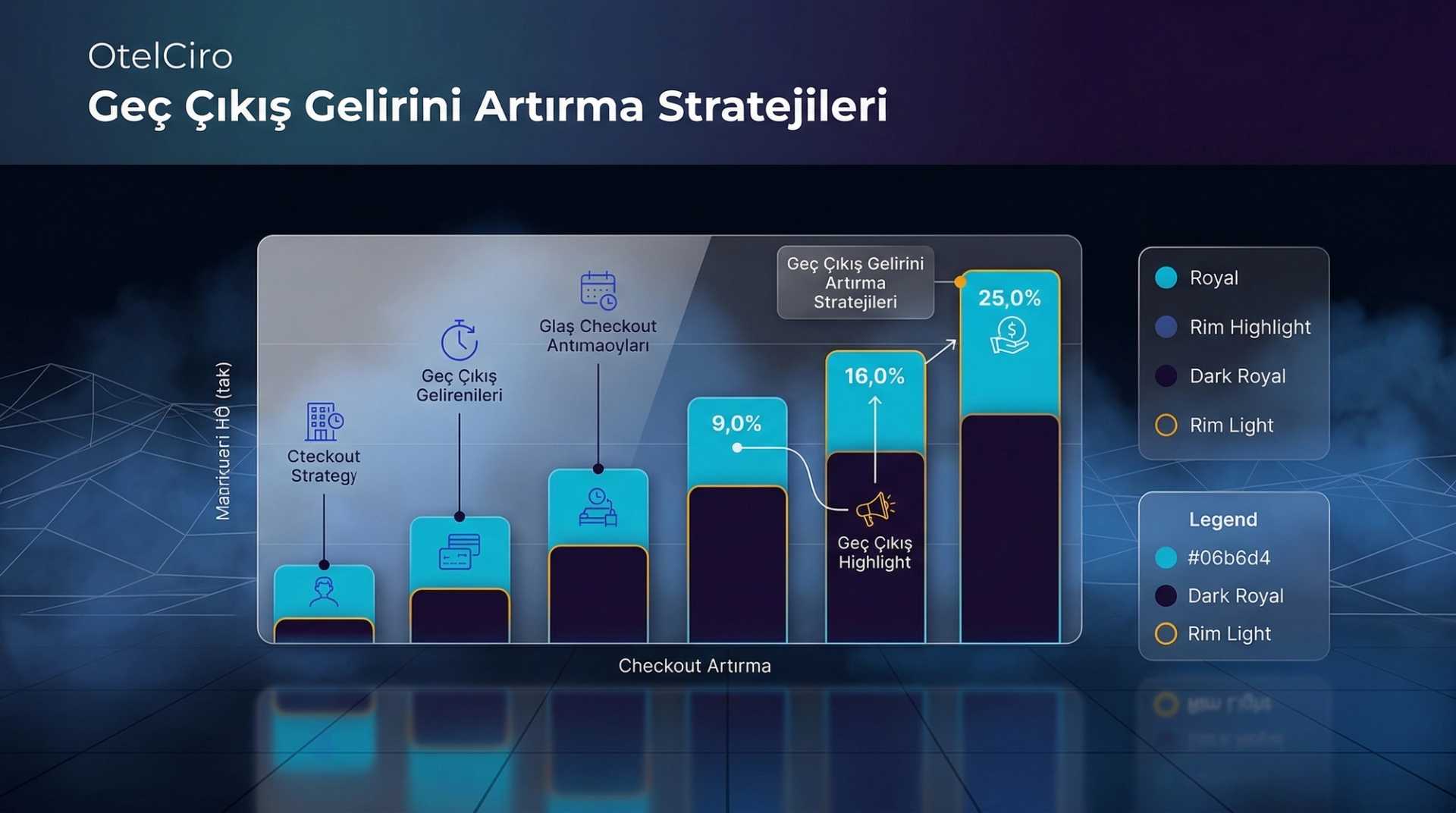 Geç Çıkış Gelir Yakalama: Late Check-out Fiyatlandırma