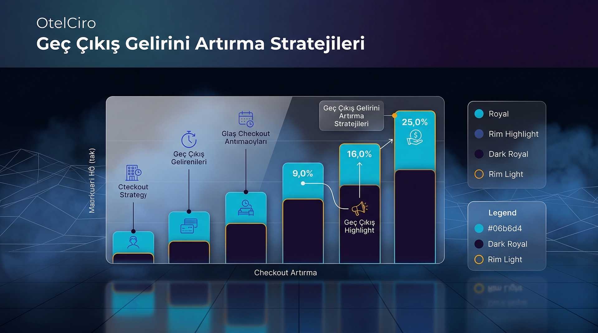 Geç Çıkış Gelir Yakalama: Late Check-out Fiyatlandırma