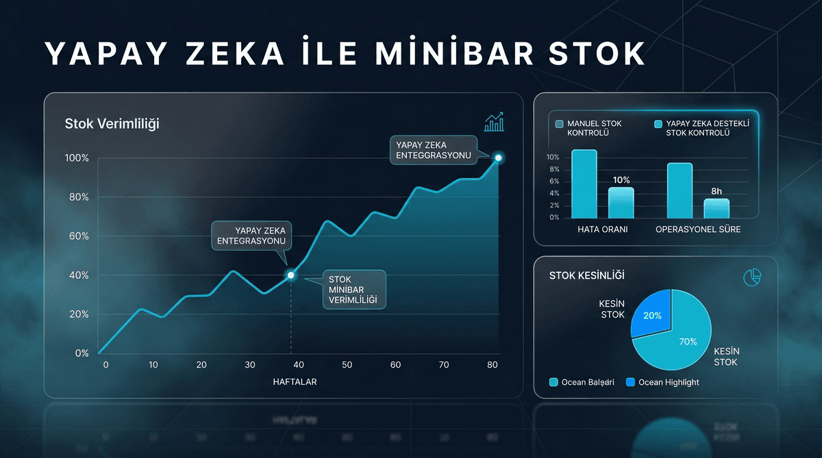 AI Görüntü Tanıma ile Minibar Stok Yönetimi