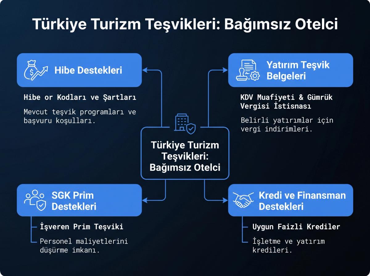 Bir otelcinin dizüstü bilgisayarında Otelciro'nun gelir yönetimi veya kanal yöneticisi panosunu incelemesi.
