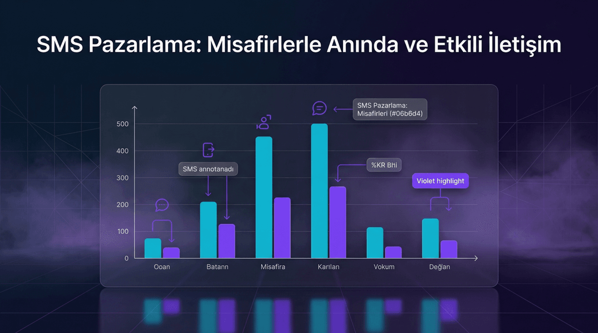 SMS Pazarlama ile Misafir Etkileşimi: Anında Ulaşın