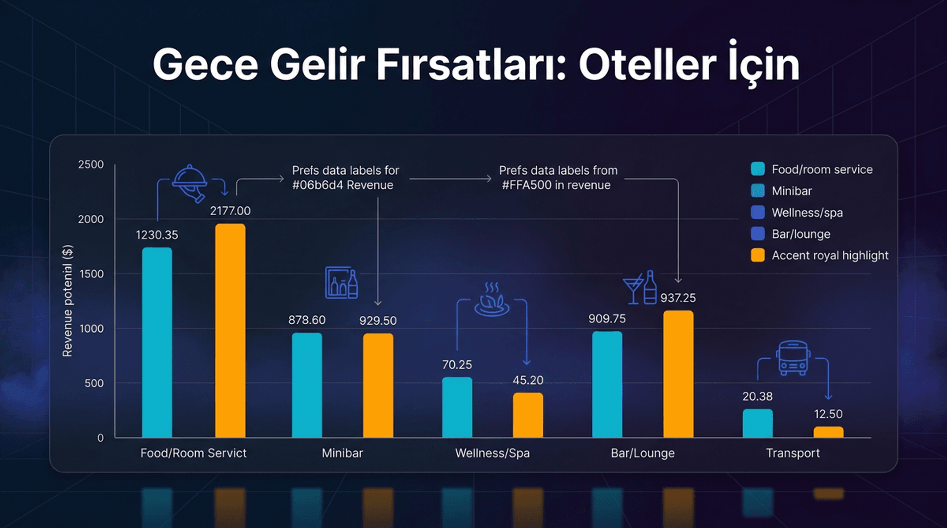 Late Night Hizmetleri: Gece Geç Saatlerde Gelir Fırsatları