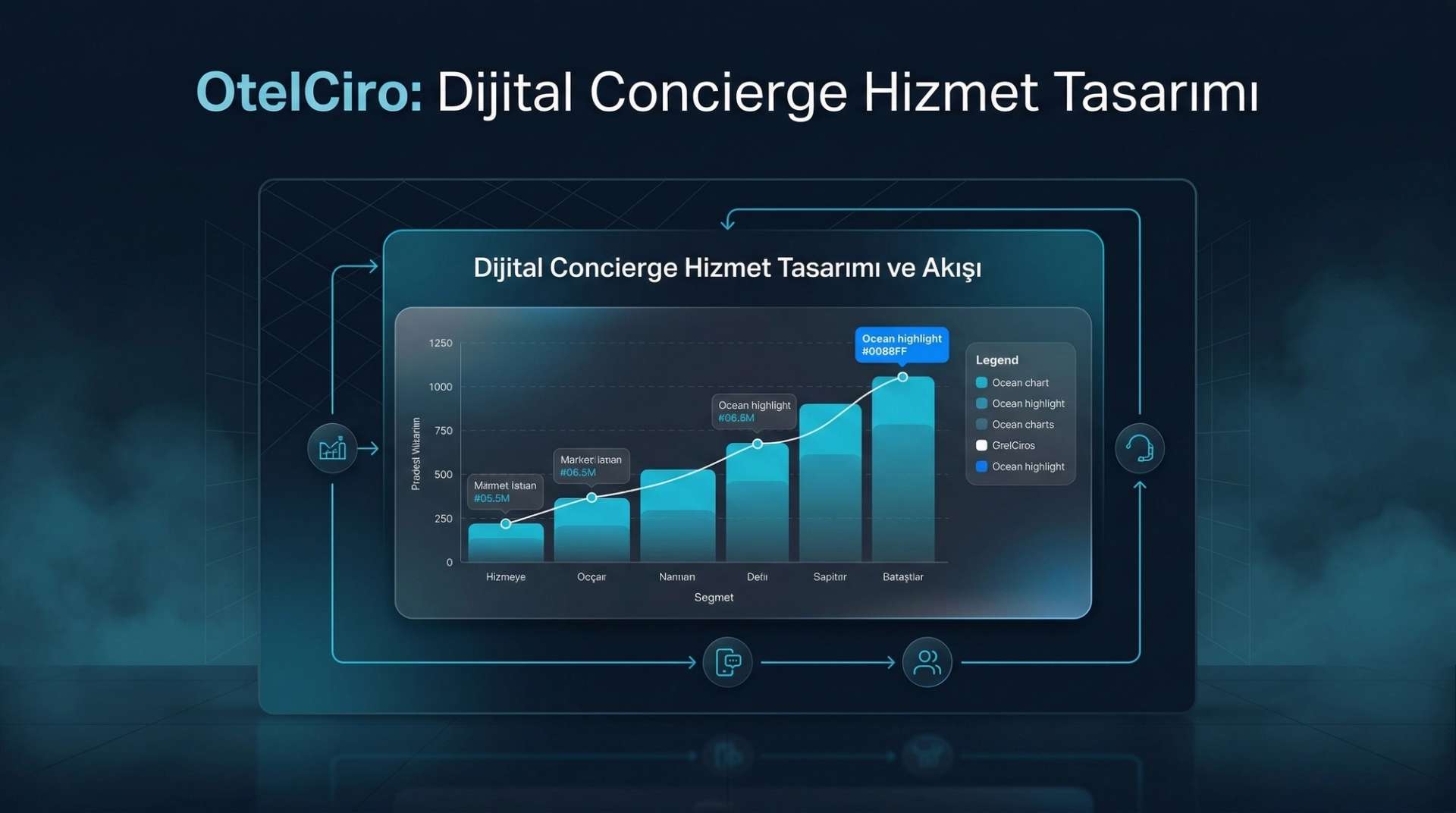 Dijital Concierge Hizmet Tasarımı İnfografiği