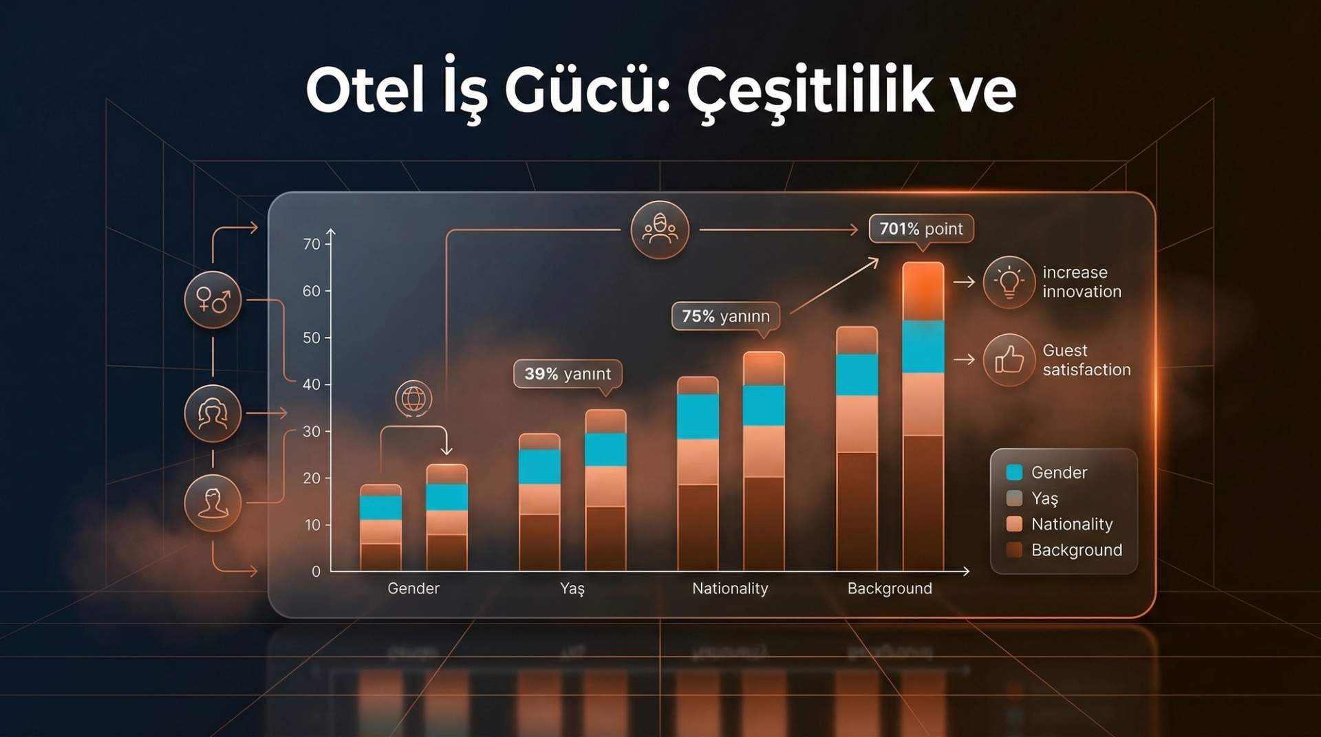 Çeşitlilik ve Kapsayıcılık: Otel İş Gücü Politikaları