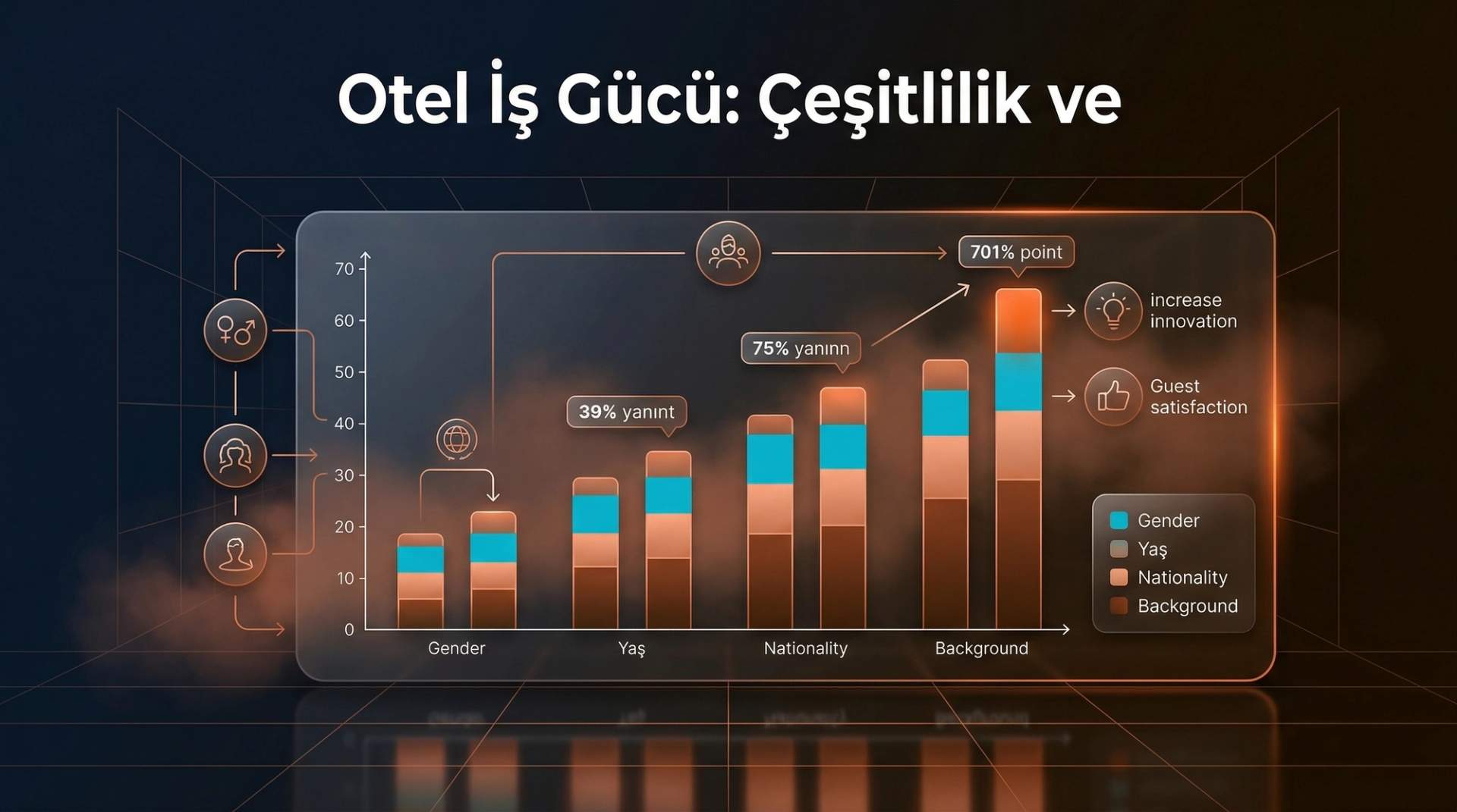 Çeşitlilik ve Kapsayıcılık: Otel İş Gücü Politikaları