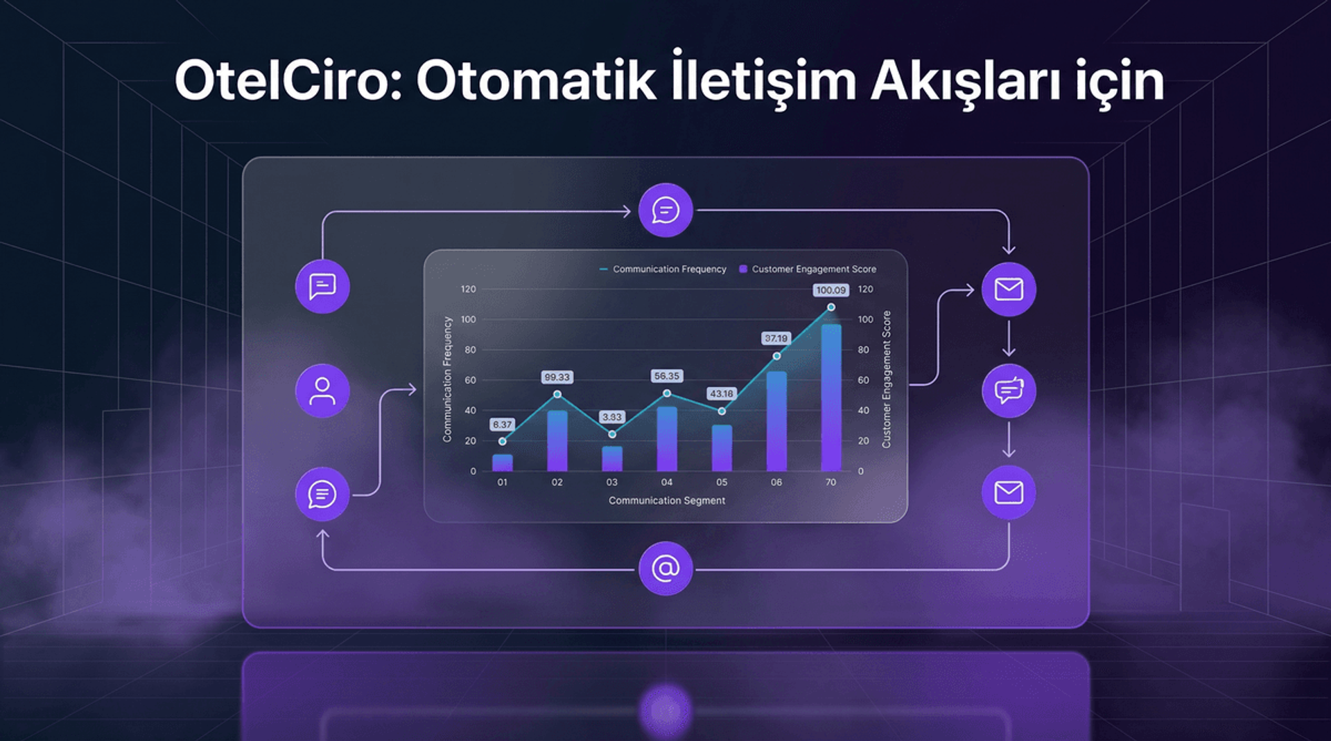 Otel CRM ve E-posta Entegrasyonu: Otomatik İletişim Akışları