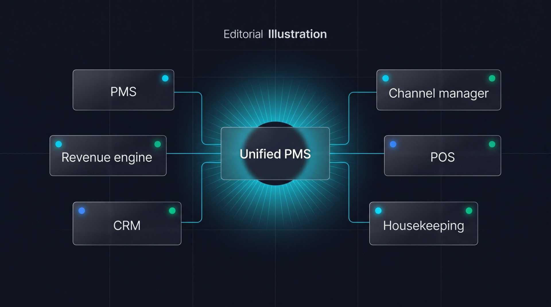 Hotel Staff Management Software with Audit Logs & Tracking [2026]