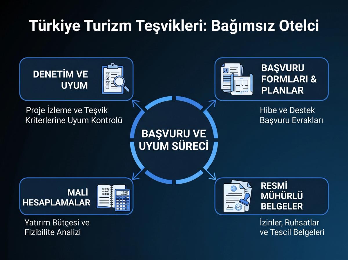 Bir masanın üzerinde duran başvuru formları, planlar, resmi mühürlü belgeler ve bir hesap makinesi.