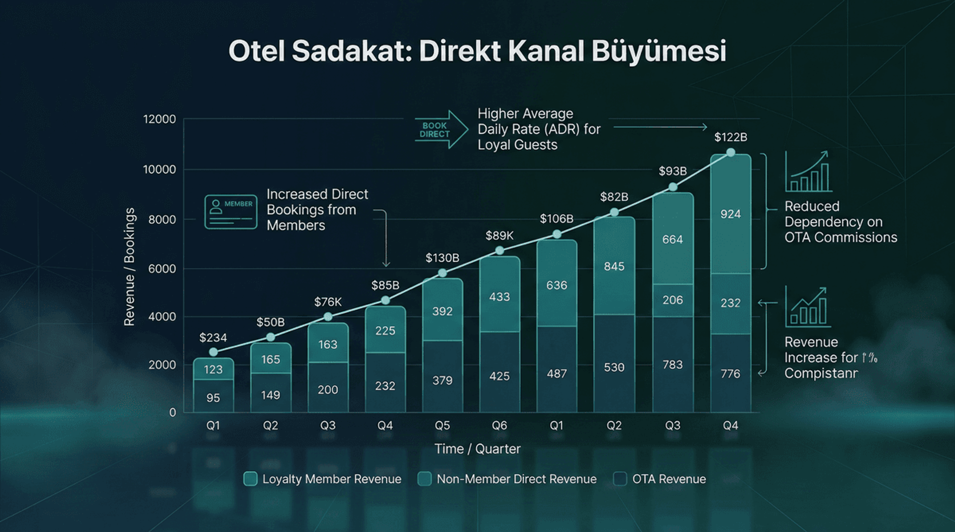 Otel Sadakat Uygulaması: Direkt Kanal Güçlendirme