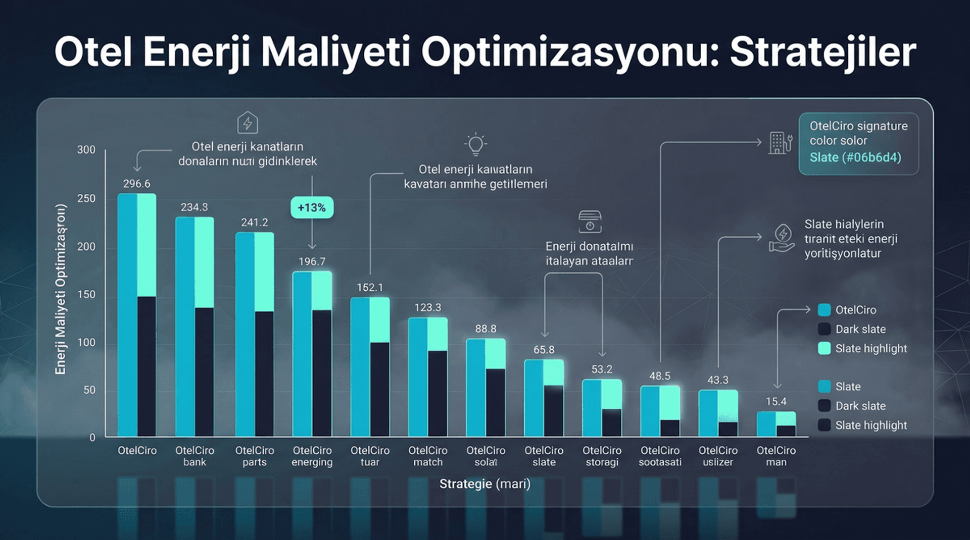 Otel Enerji Maliyeti Azaltma Stratejileri