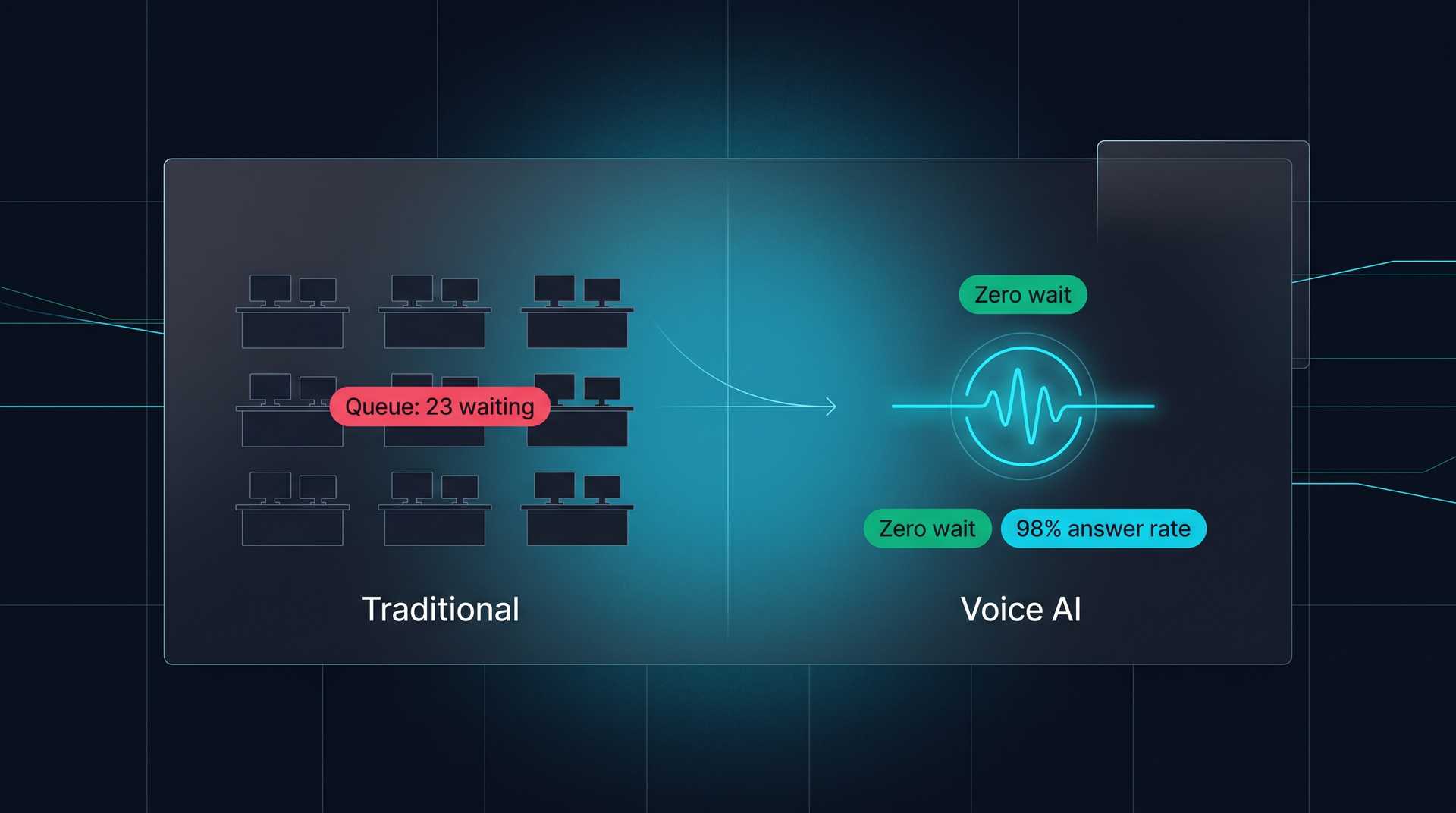Hotel Voice AI and Phone Automation: 2026 Strategy Guide