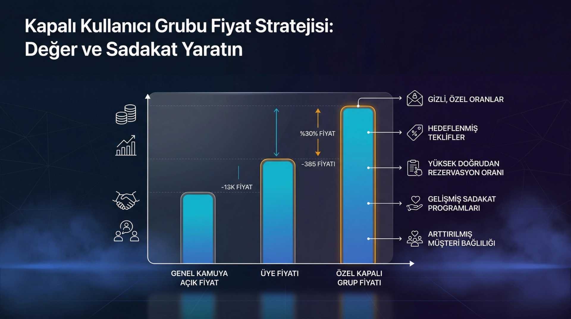 Closed User Group Fiyatlandırma: Özel Segment Stratejisi