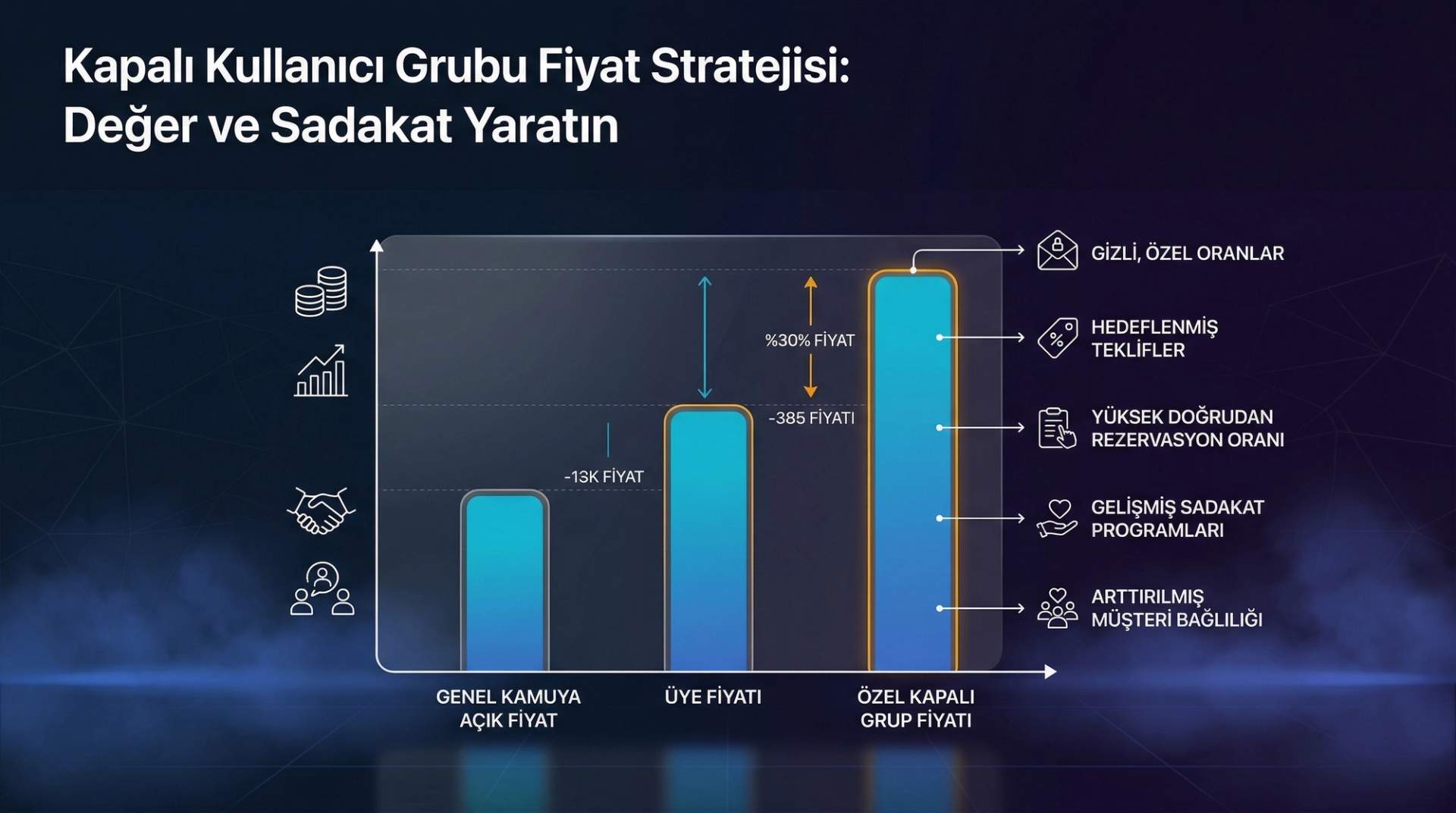 Closed User Group Fiyatlandırma: Özel Segment Stratejisi