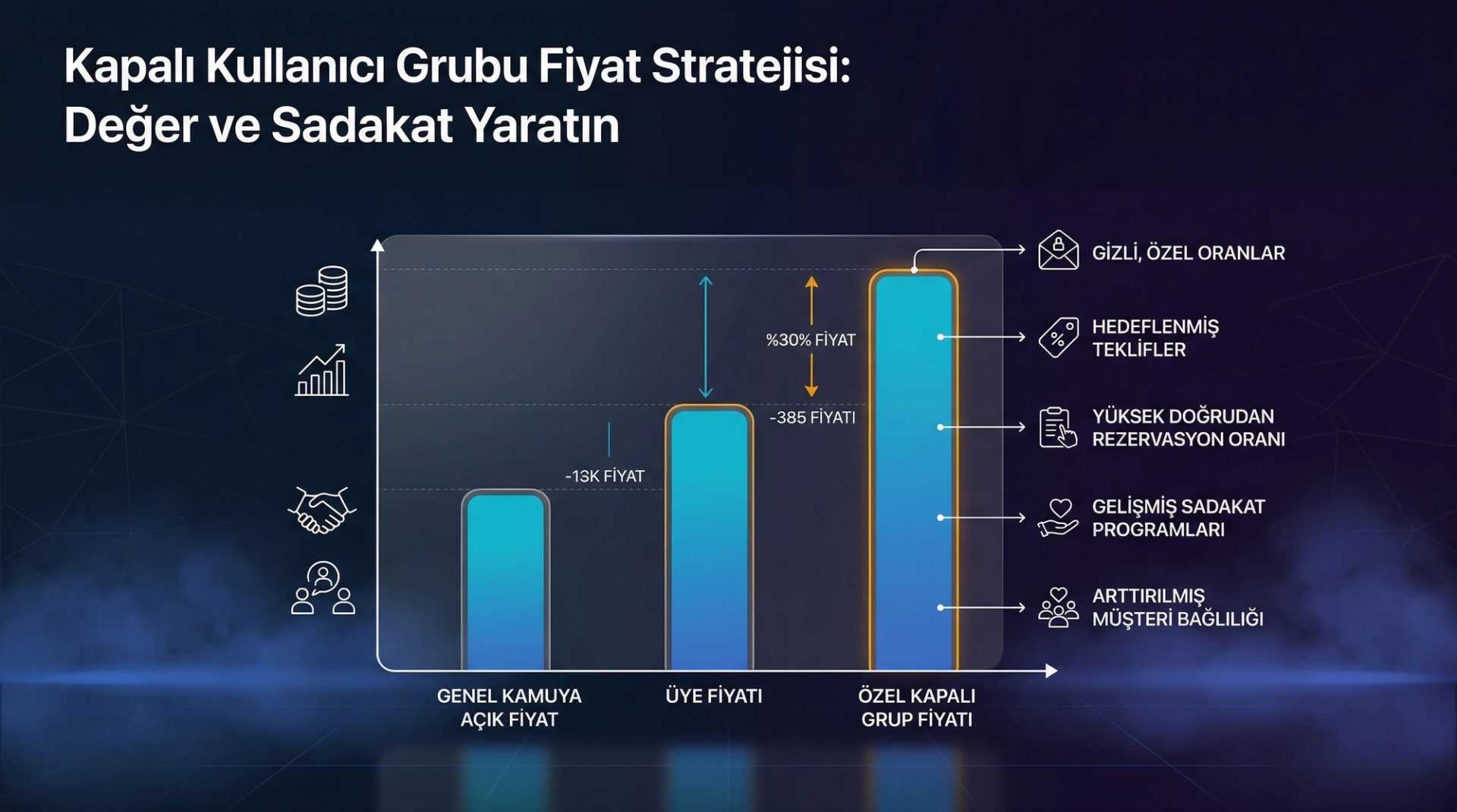 Closed User Group Fiyatlandırma: Özel Segment Stratejisi