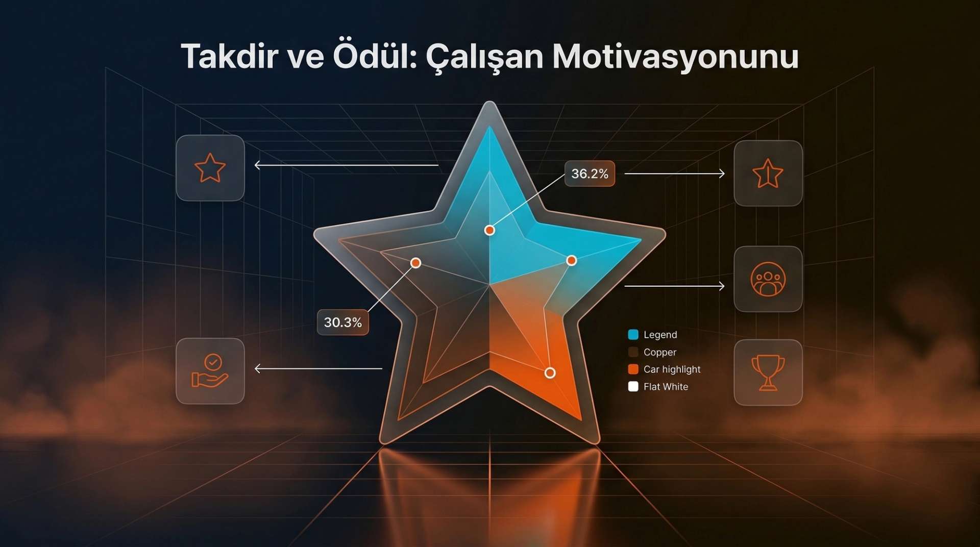 Çalışan Takdir ve Ödül Programı