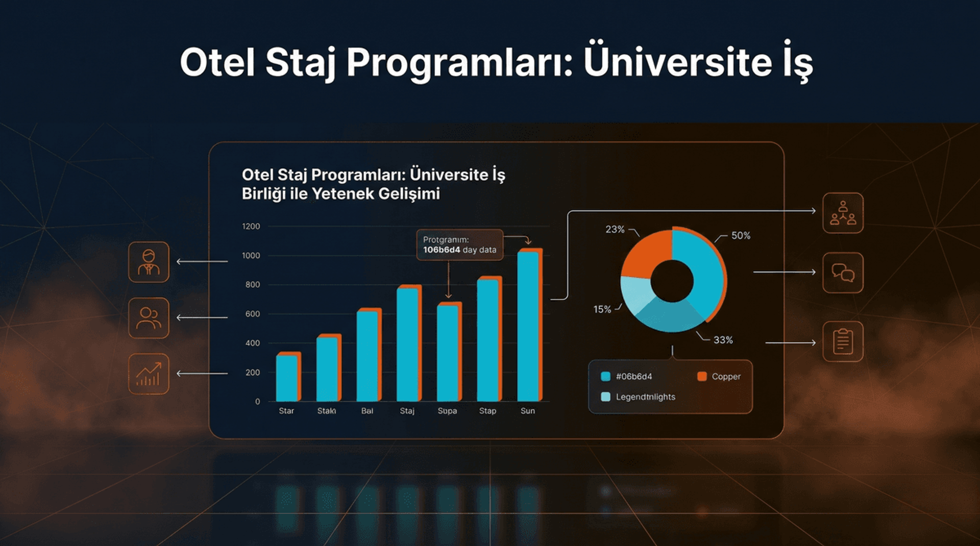 Otel Staj Programı Tasarımı: Üniversite İş Birliği