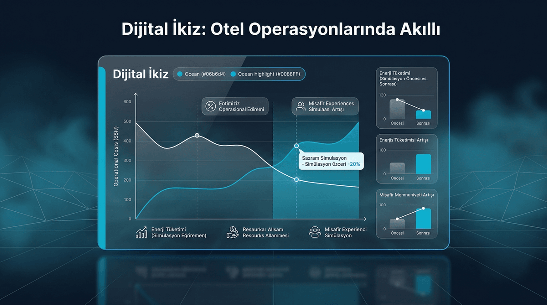 Dijital İkiz Teknolojisi: Otel Operasyonlarını Simüle Edin