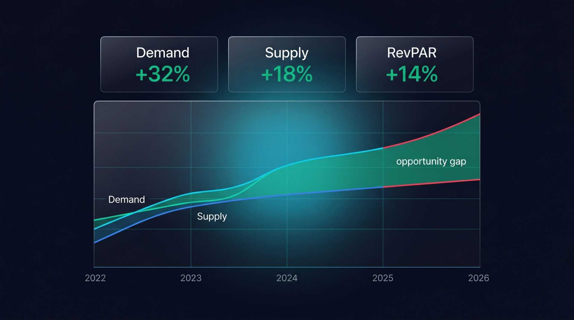 Remote Work Travel & Bleisure in 2026: Hotel Strategy Guide