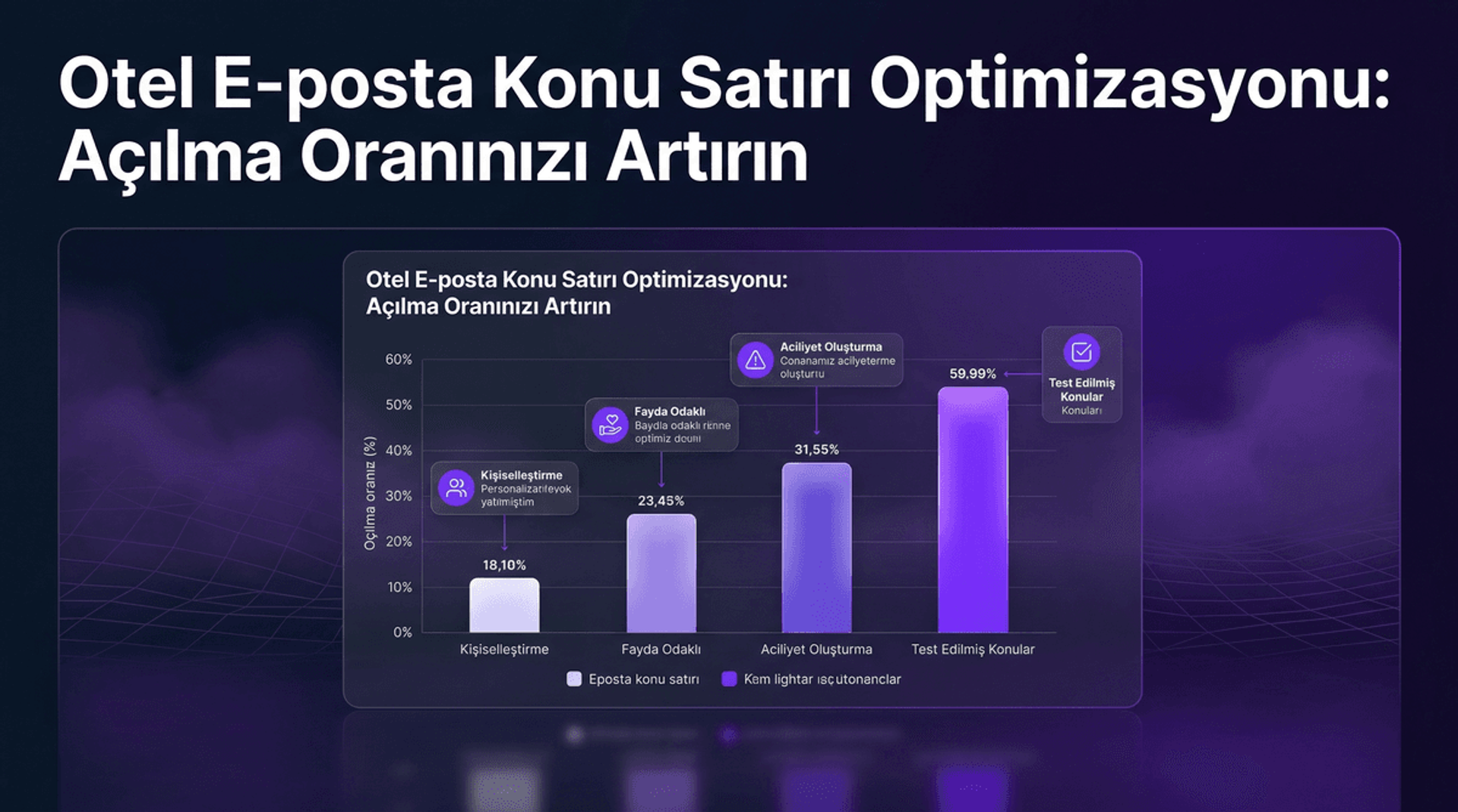E-posta Konu Satırı Optimizasyonu İnfografiği