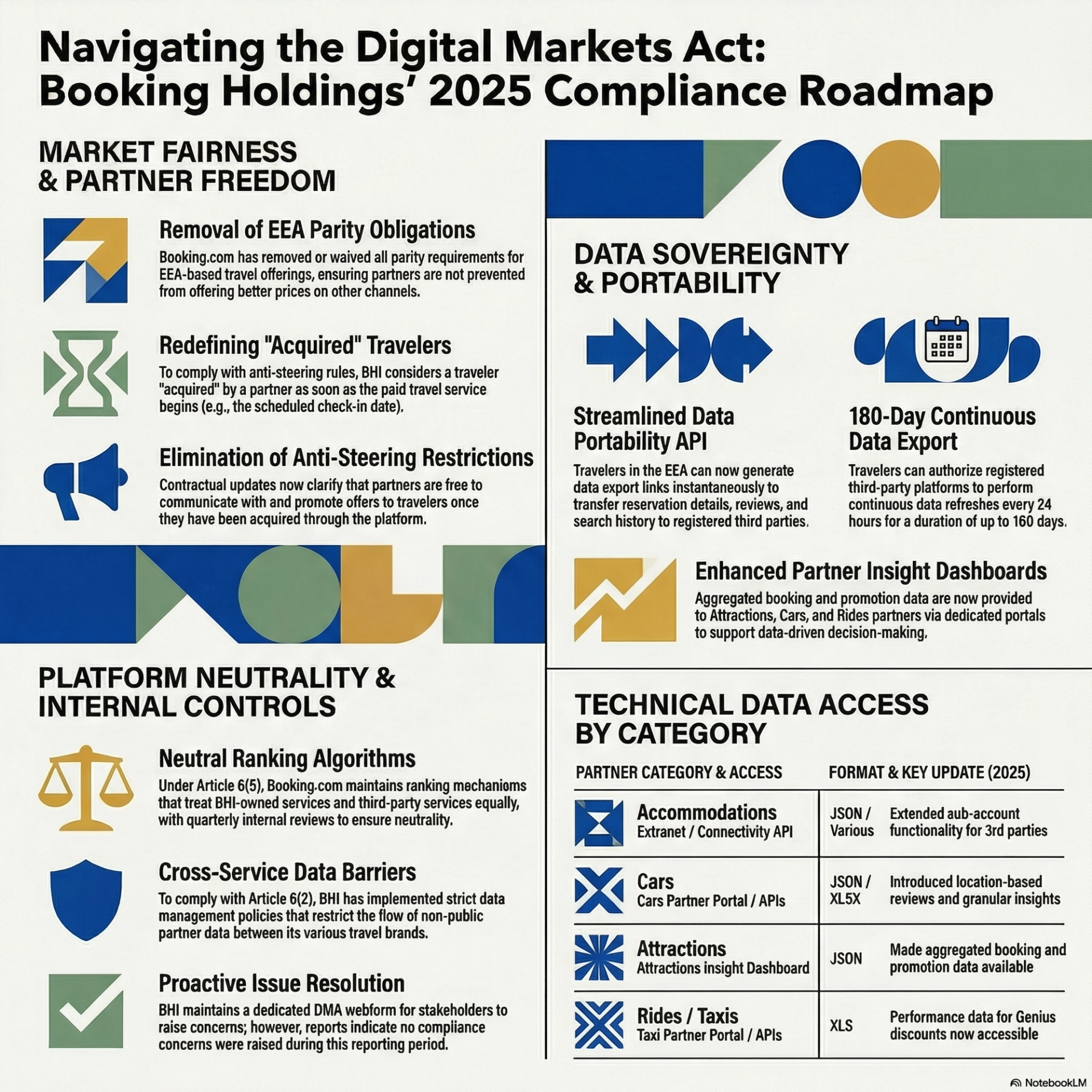 Google's DMA Response Is Reshaping Hotel Distribution in Europe