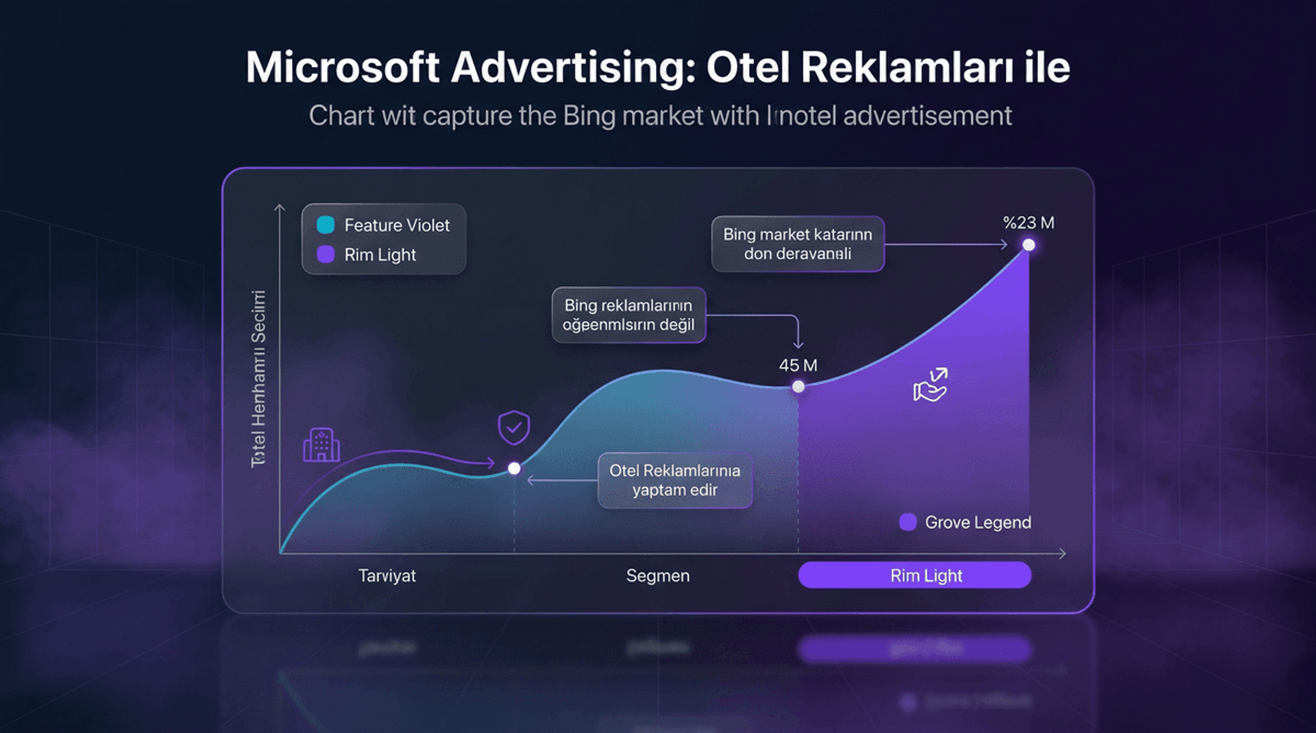 Microsoft Advertising ile Otel Reklamı: Bing Pazarını Yakalayın