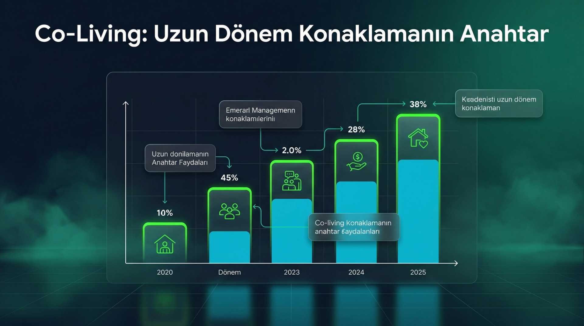 Co-Living Otel: Uzun Dönem Konaklama ve Topluluk