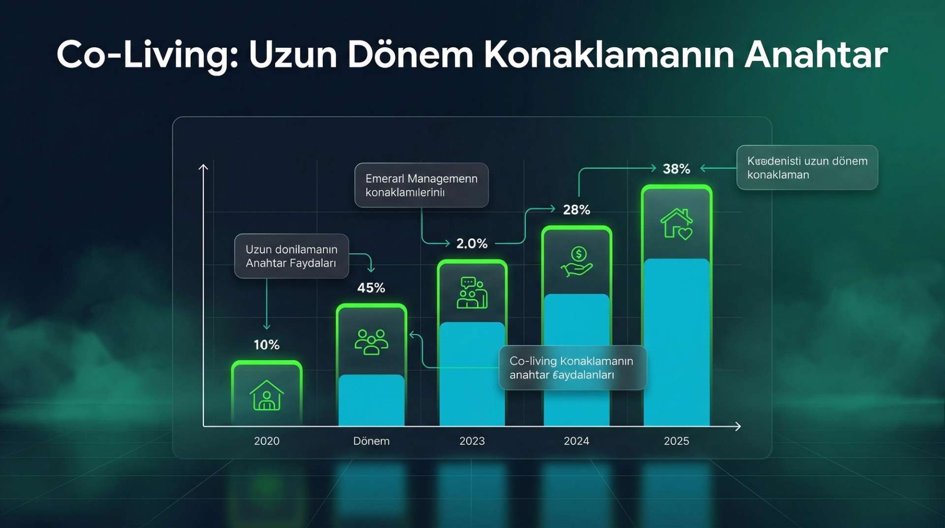 Co-Living Uzun Dönem Konaklama İnfografiği