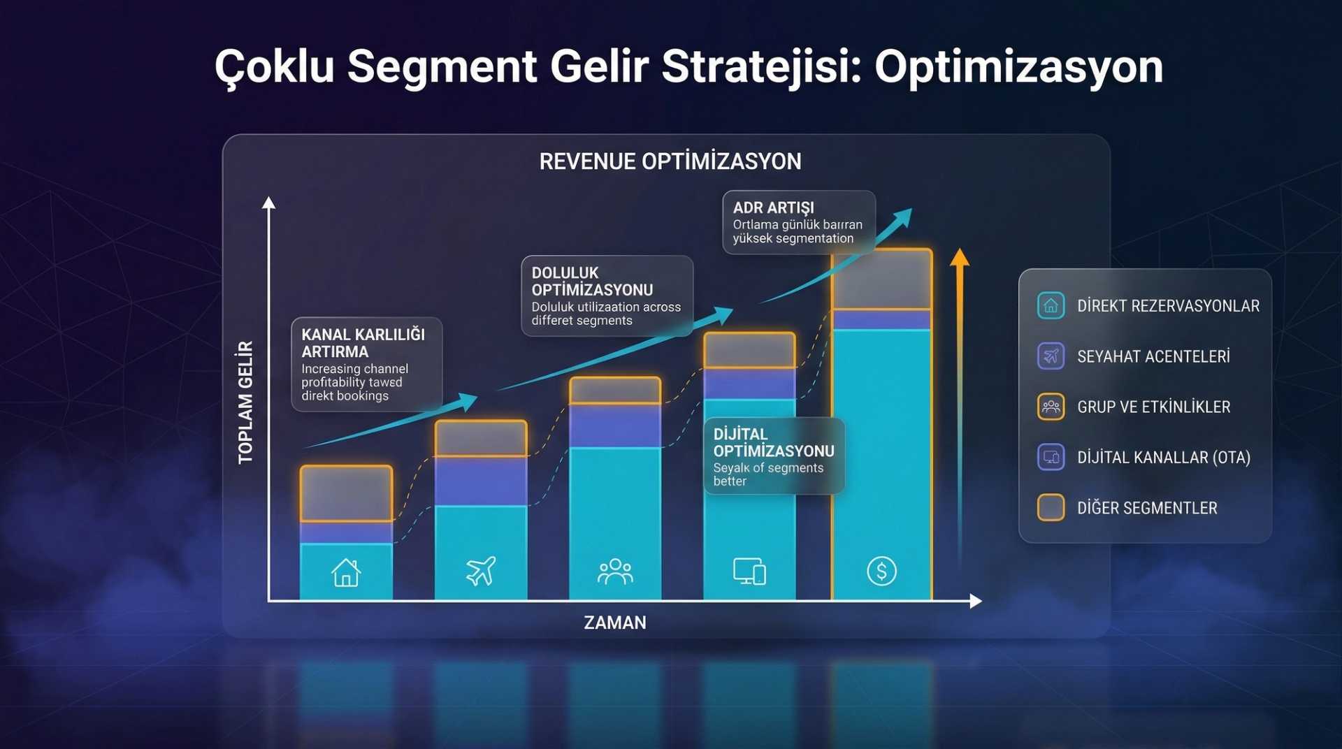 Çoklu Segment Gelir Stratejisi: Her Segmentten Kazanç
