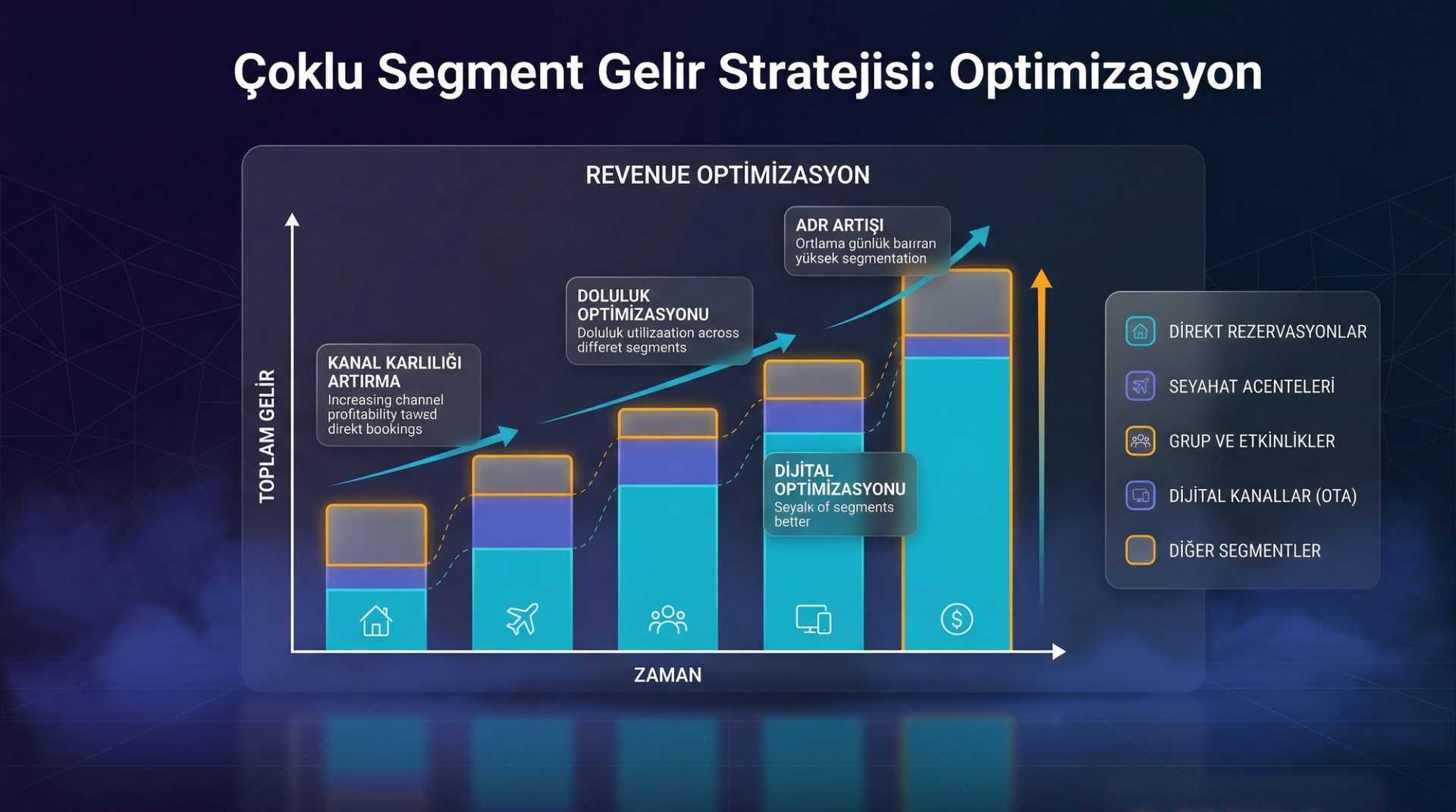 Çoklu Segment Gelir Stratejisi: Her Segmentten Kazanç