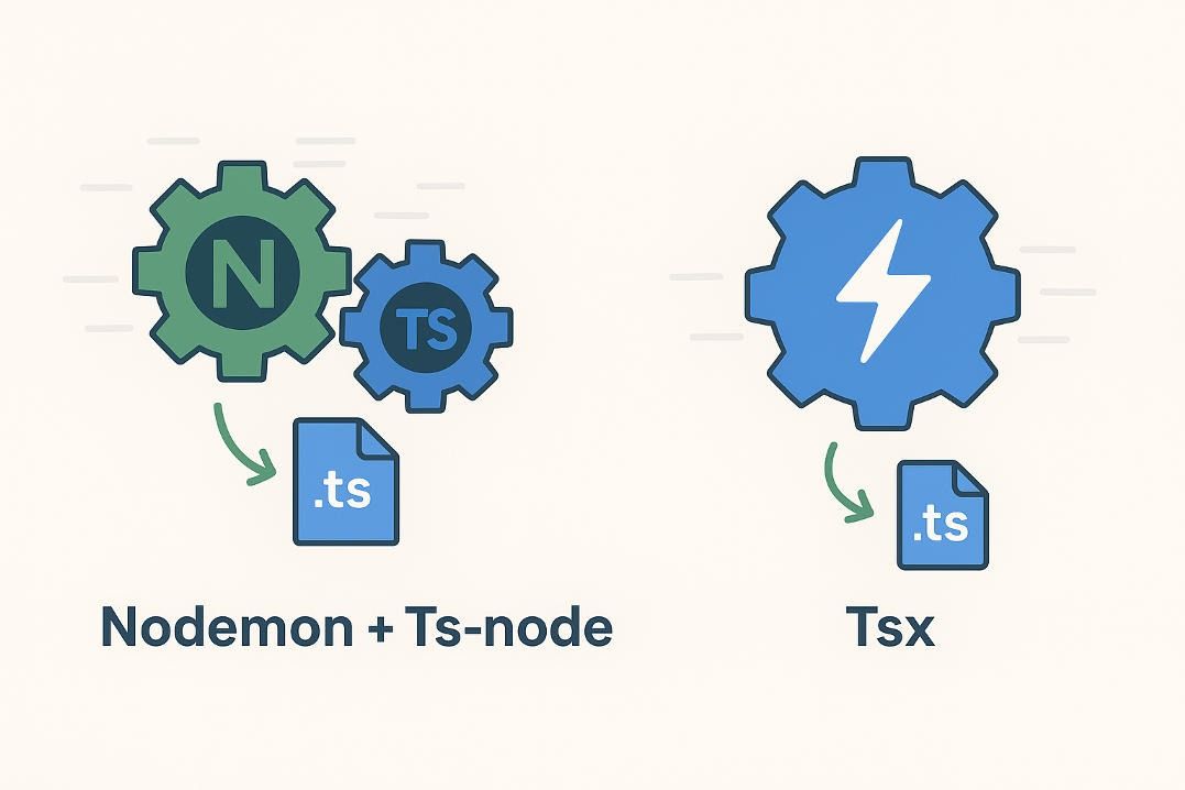 Ts-node + Nodemon vs Tsx: Which Should You Use for TypeScript in Node.js?