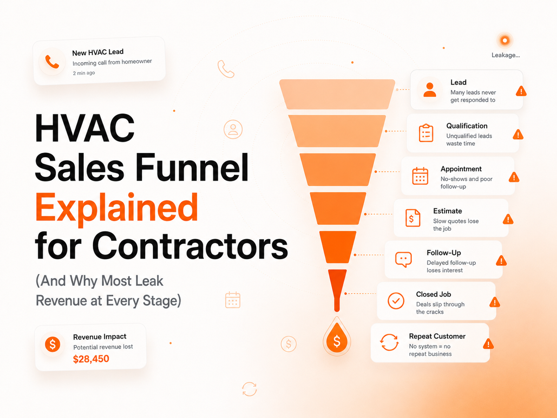 HVAC Sales Funnel Explained for Contractors (And Why Most Leak Revenue at Every Stage)
