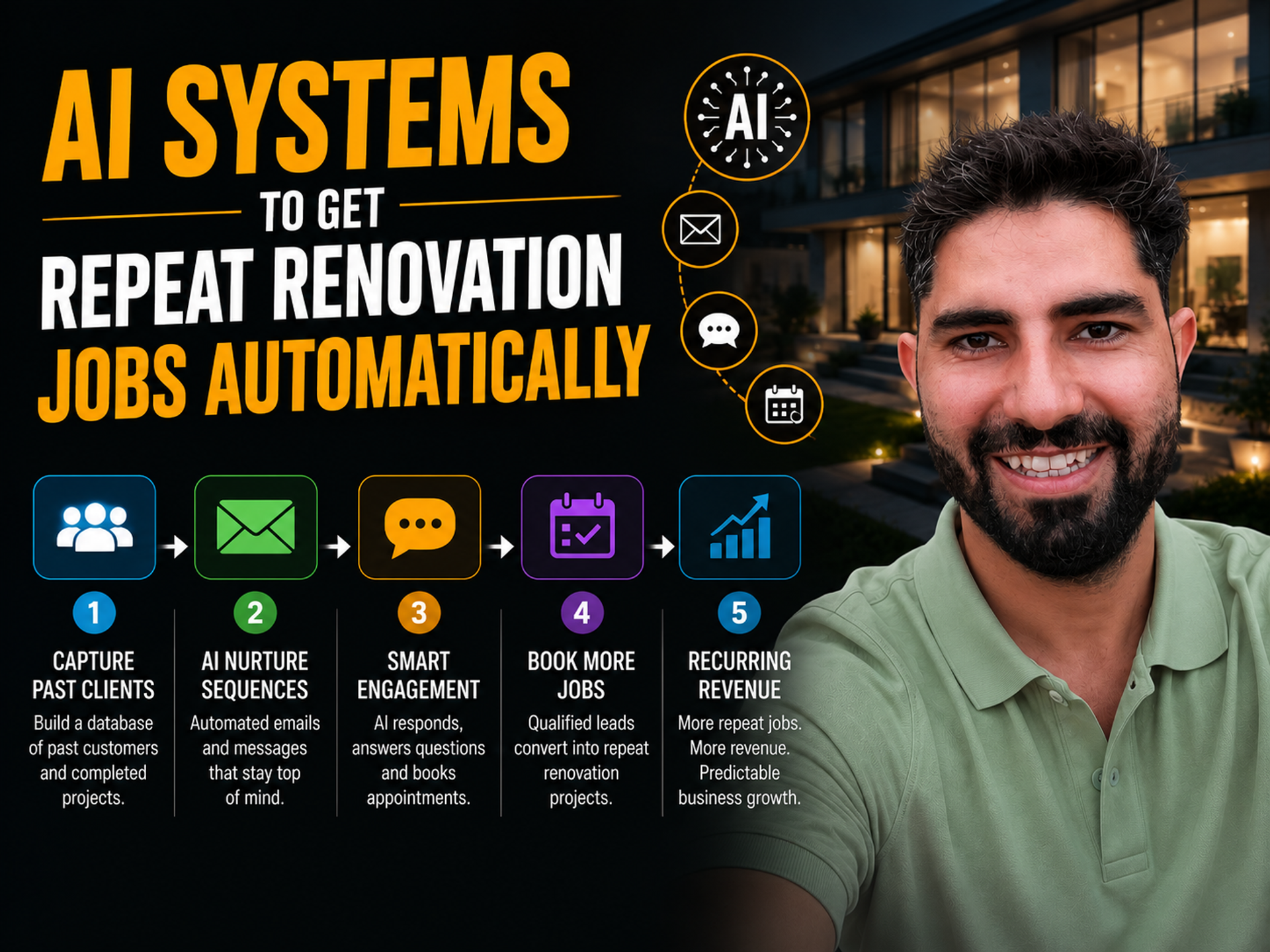 AI Systems to Get Repeat Renovation Jobs Automatically