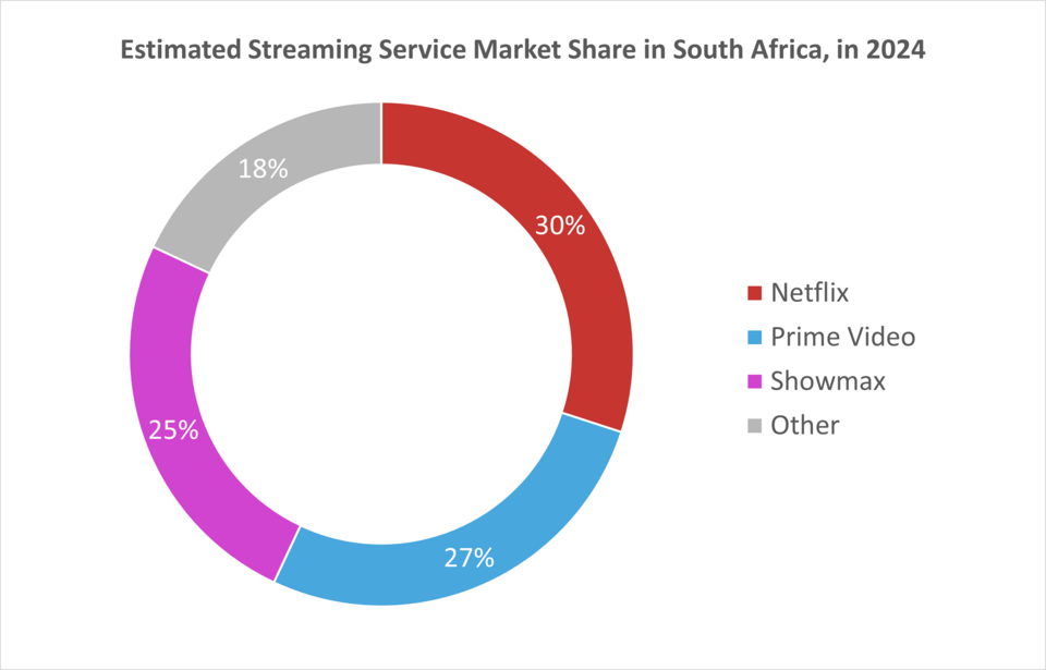 Where African Artists Earn, Lose, and Get Erased on Stream