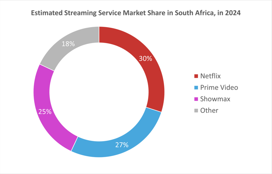 Where African Artists Earn, Lose, and Get Erased on Stream