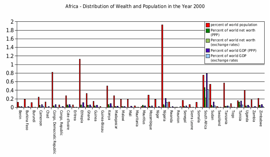 How African Family Fortunes Vanish in One Generation