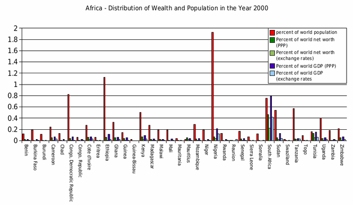 How African Family Fortunes Vanish in One Generation