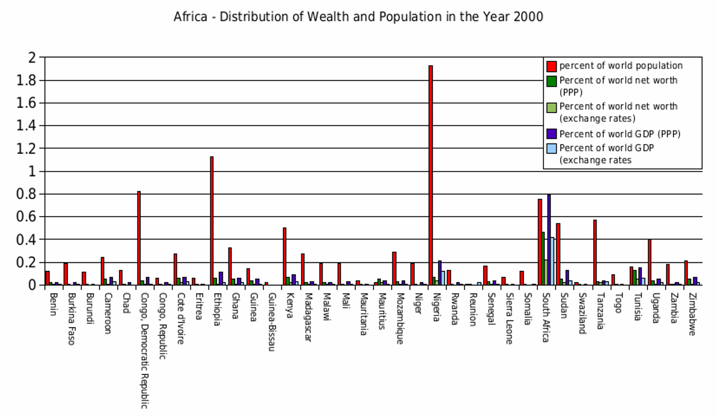 How African Family Fortunes Vanish in One Generation