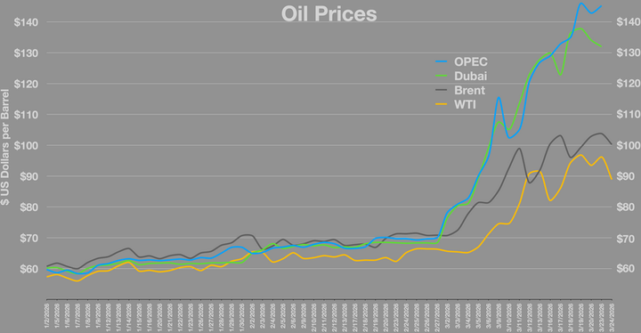 Oil Price Surge Threatens Africa's Economic Recovery as Middle East Tensions Escalate