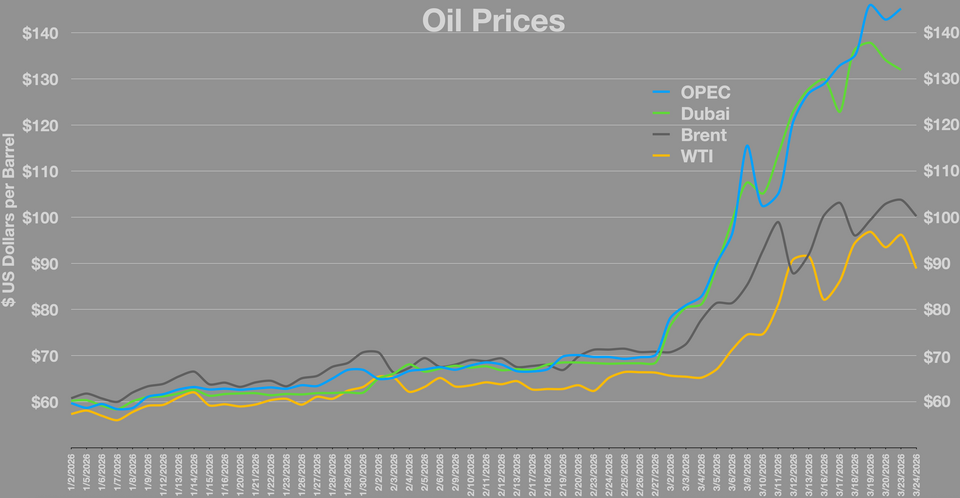 Oil Price Surge Threatens Africa's Economic Recovery as Middle East Tensions Escalate