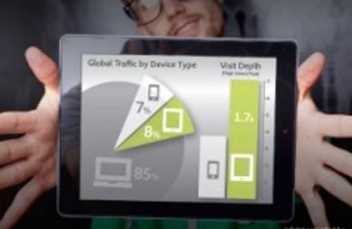 Tablets driving more website traffic