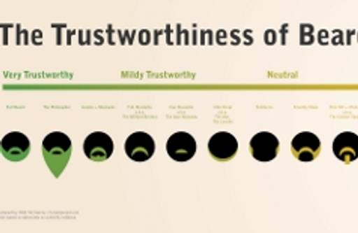 The Trustworthiness of beards