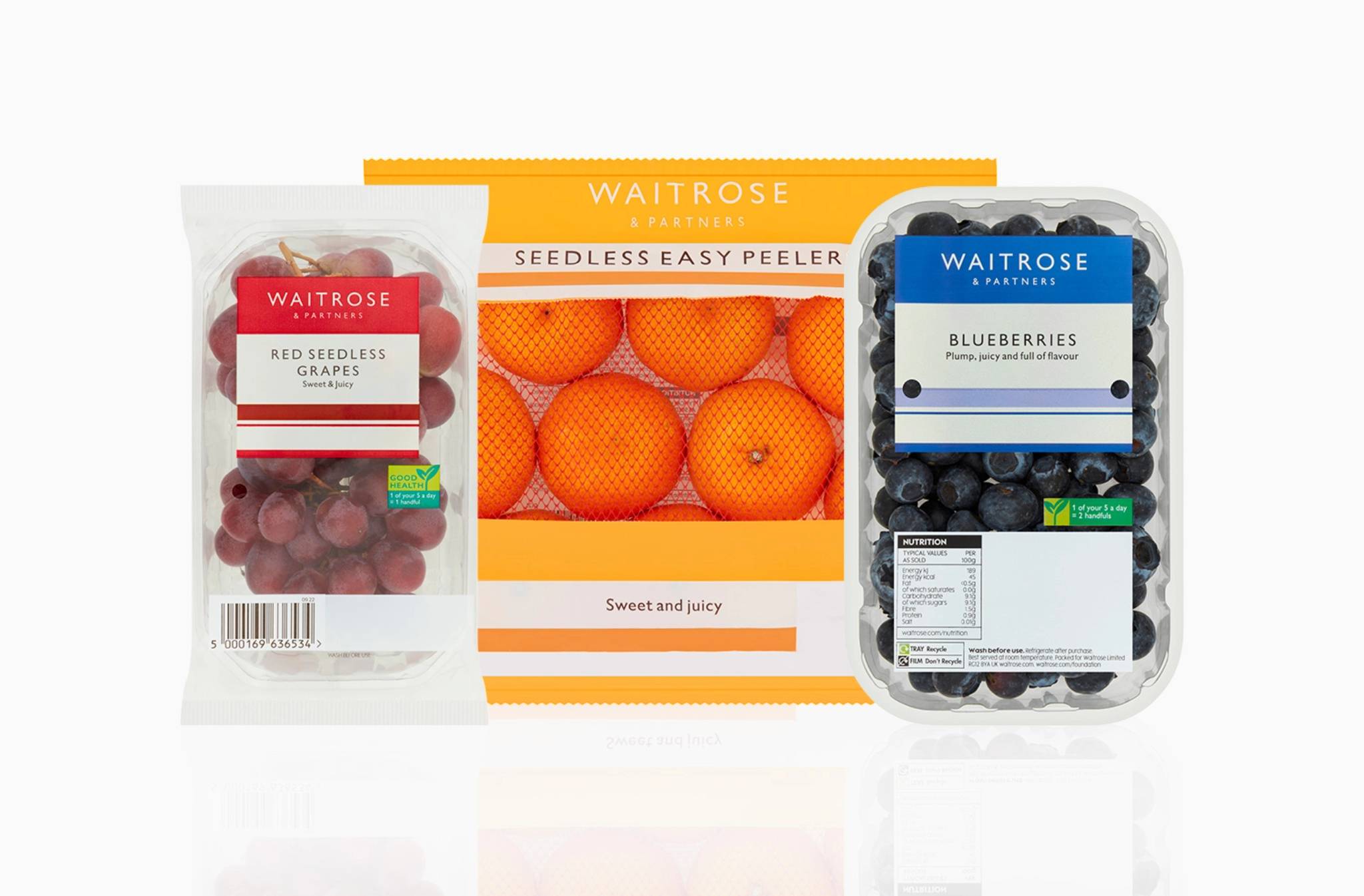 Waitrose: supporting shoppers amid inflation 