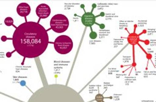 Every cause of death in the UK