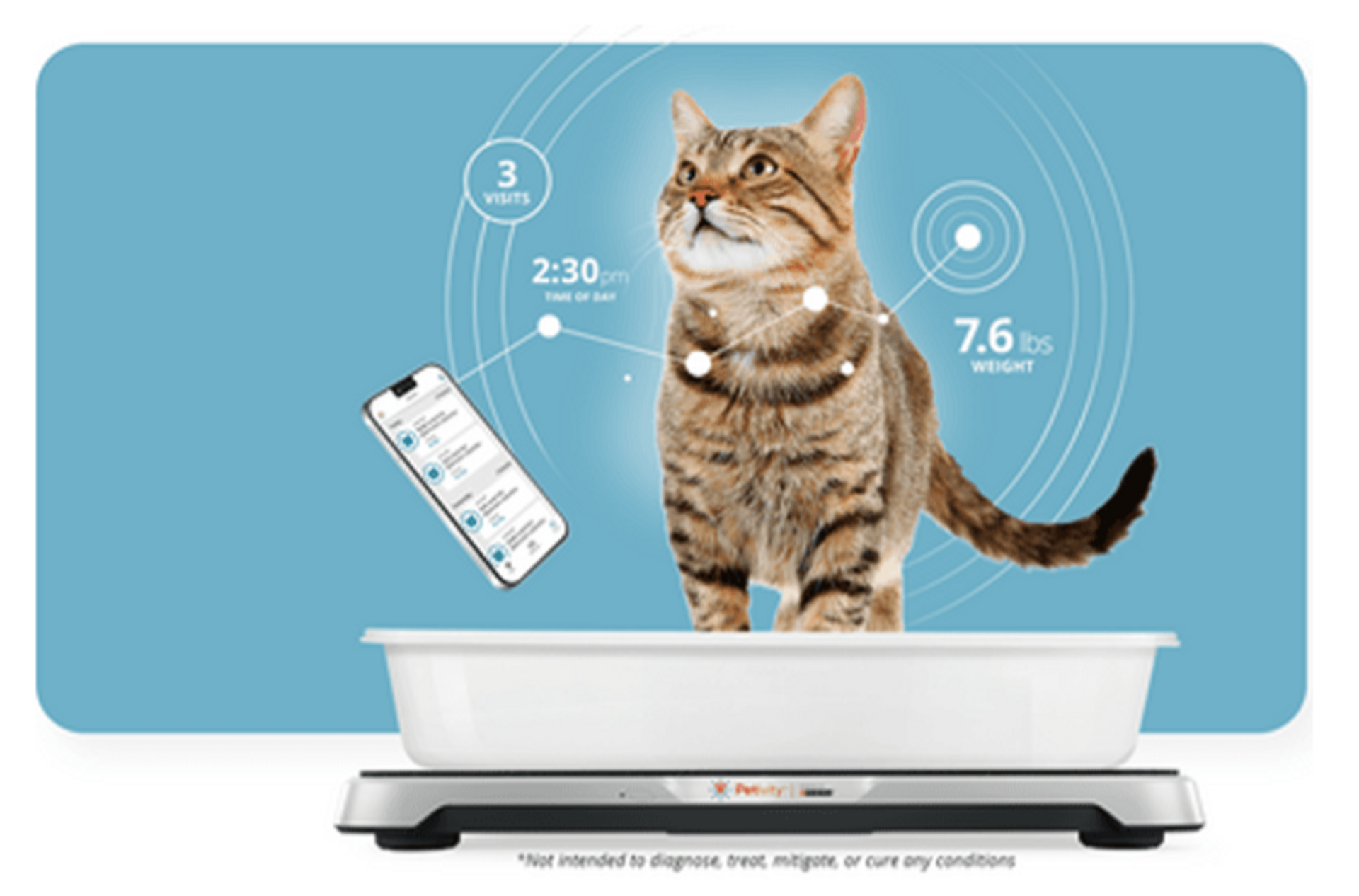 Petivity Litterbox lets cat owners track wellbeing via AI
