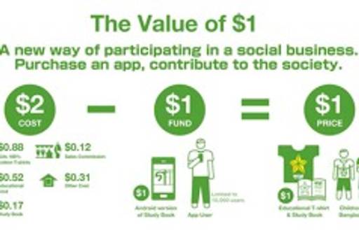 Social participation through a $1 app