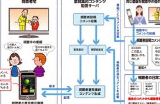 KDDI technology