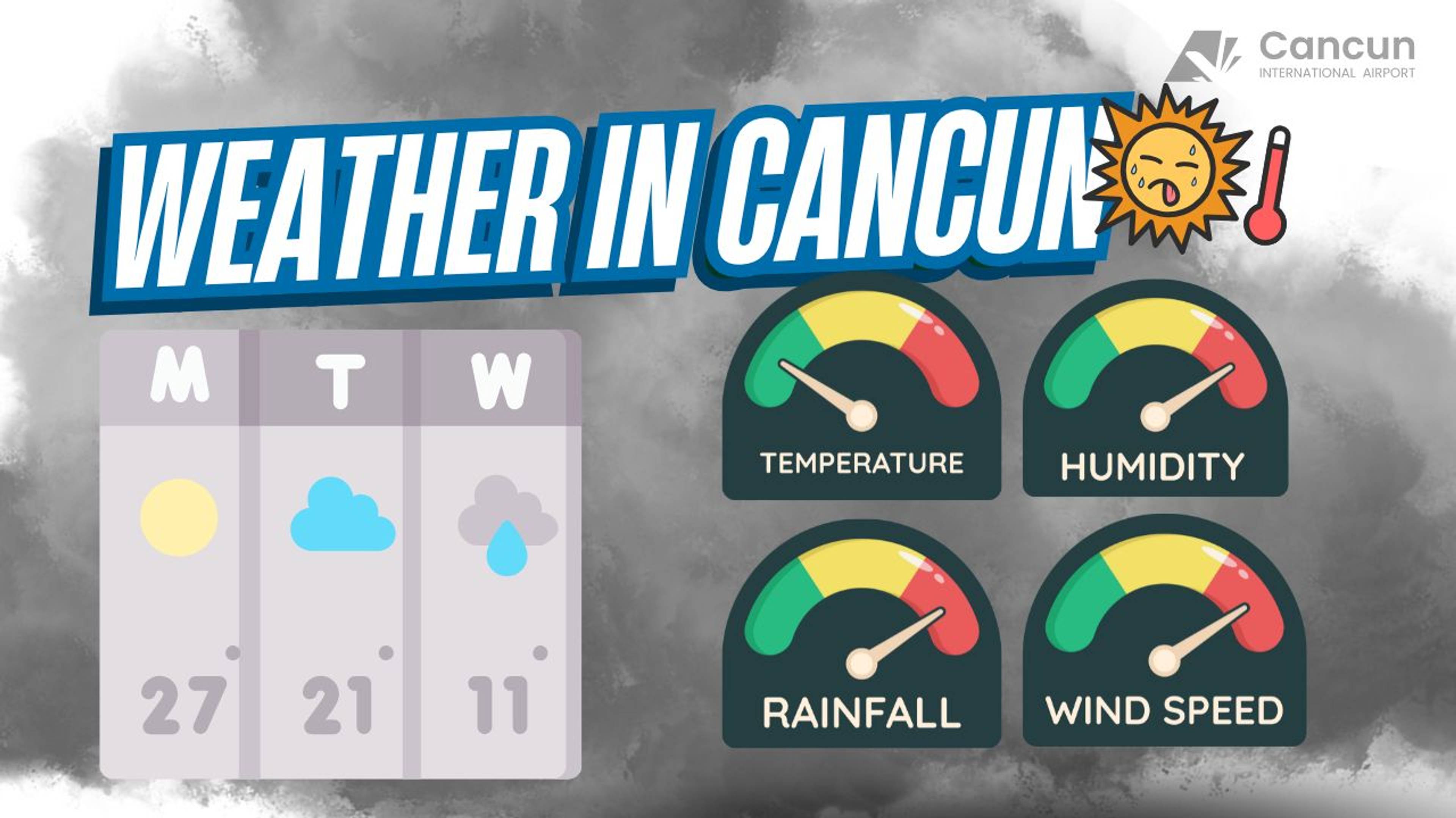 What is the weather like in Cancun? What is the weather like in Cancun?