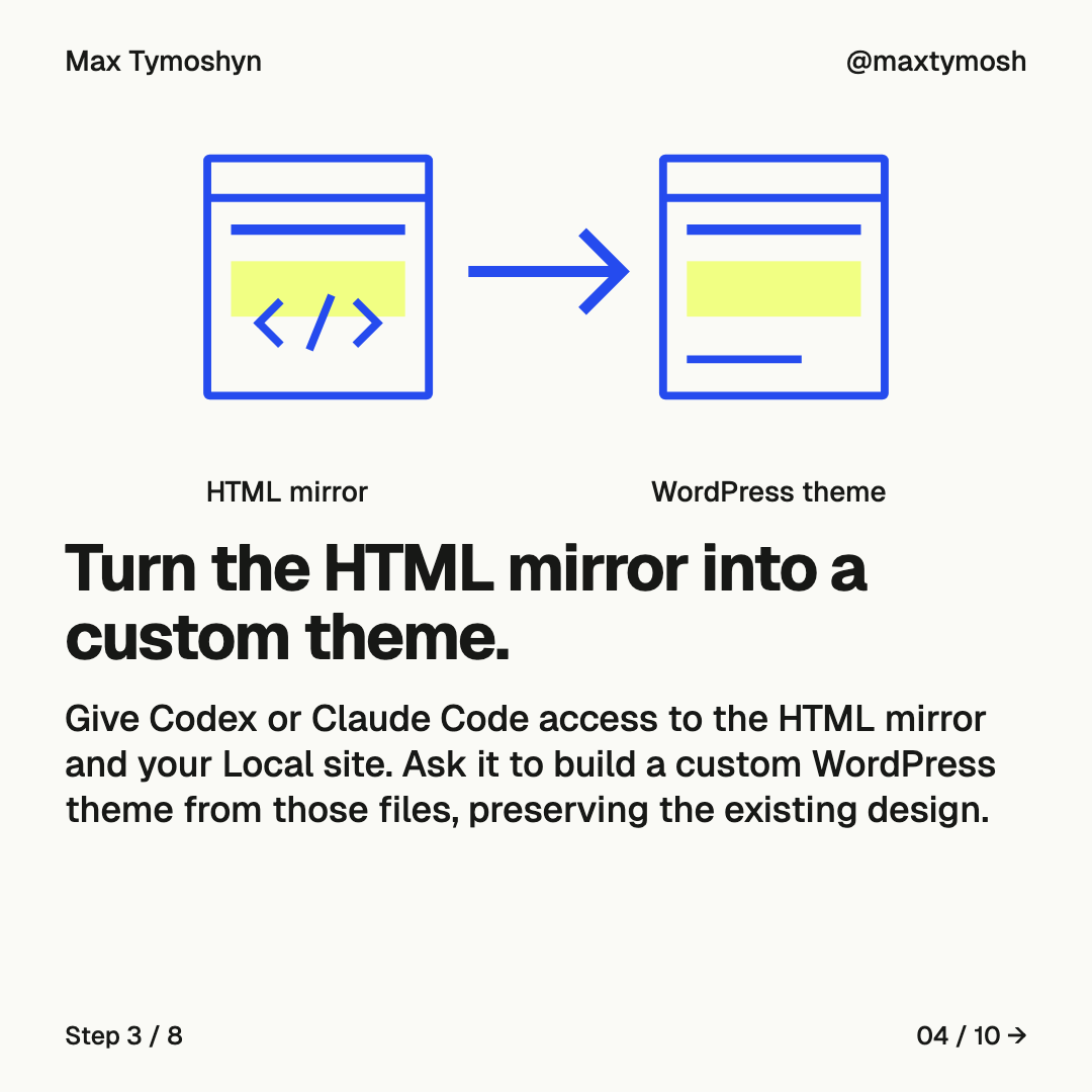 An HTML page diagram becomes a matching WordPress theme diagram.