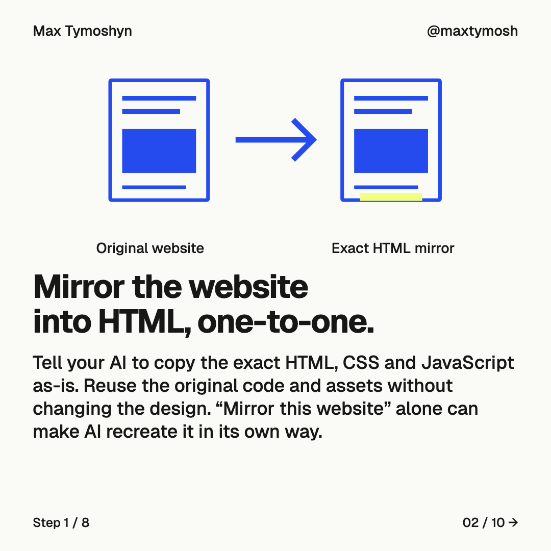 Two matching page diagrams connected by an arrow: original website to exact HTML mirror.