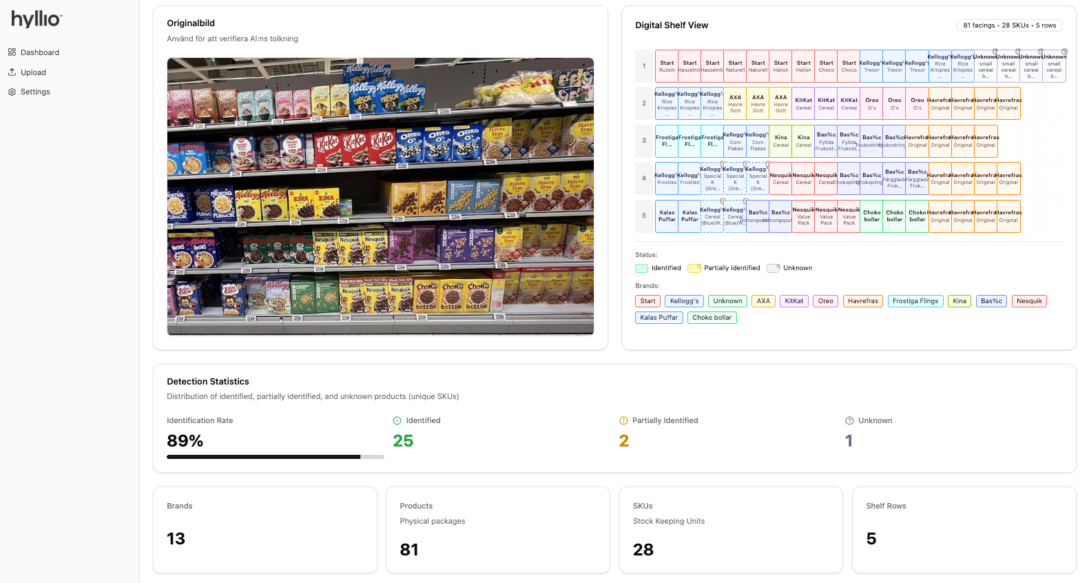 AI bildanalys av butikshylla